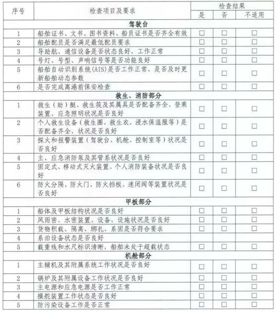 hs編碼查詢-寧波海事局關(guan) 於(yu) 幫扶港航企業(ye) 、船舶複工複產(chan) 政策要求的解讀