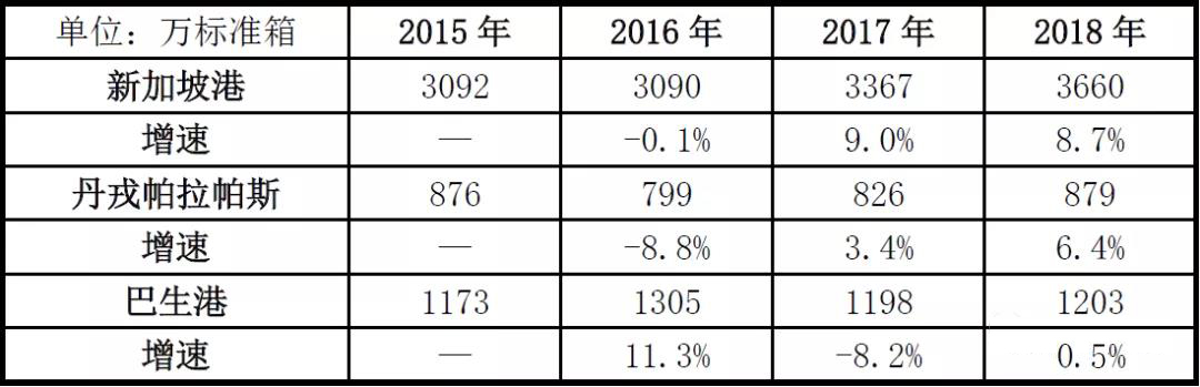 海運費在線查詢-現代商船“易幟”後全球港口新格局（附圖）