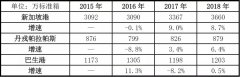 海運費在線查詢-現代商船“易幟”後全球港口新格局（附圖）