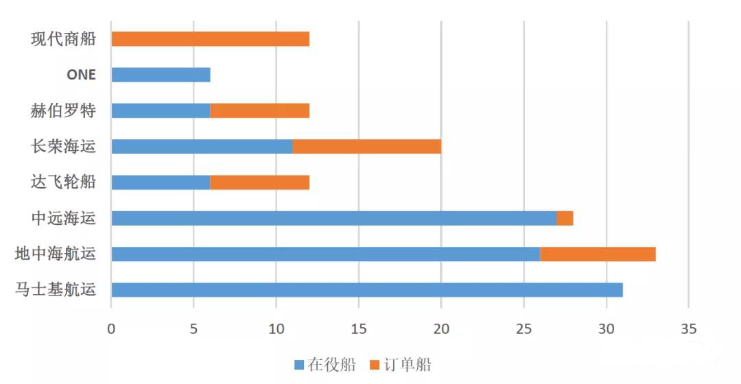 海運費在線查詢-現代商船“易幟”後全球港口新格局（附圖）