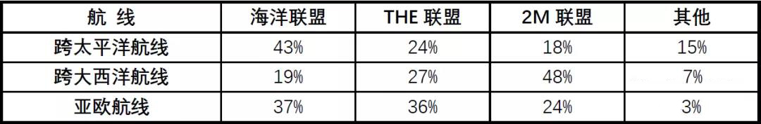 海運費在線查詢-現代商船“易幟”後全球港口新格局（附圖）