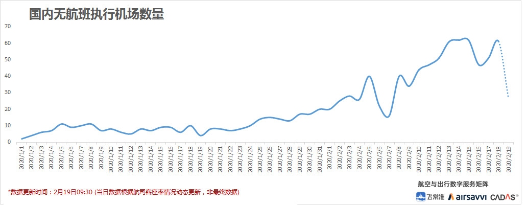 飛常準數據
