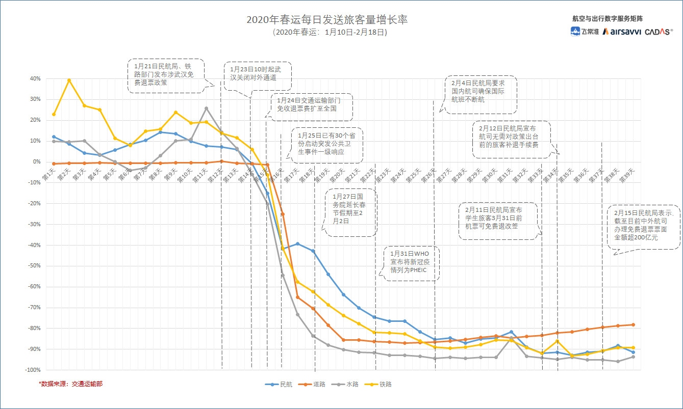 春運數據