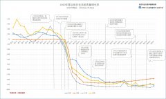 空運價格查詢-每日民航數據：18日全國累計取消航班10422架次