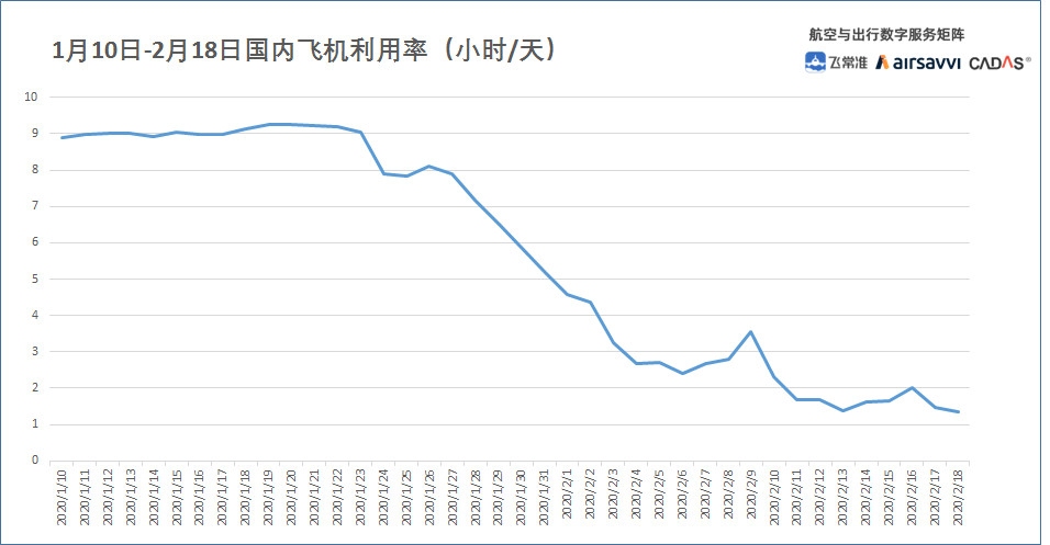 飛常準數據