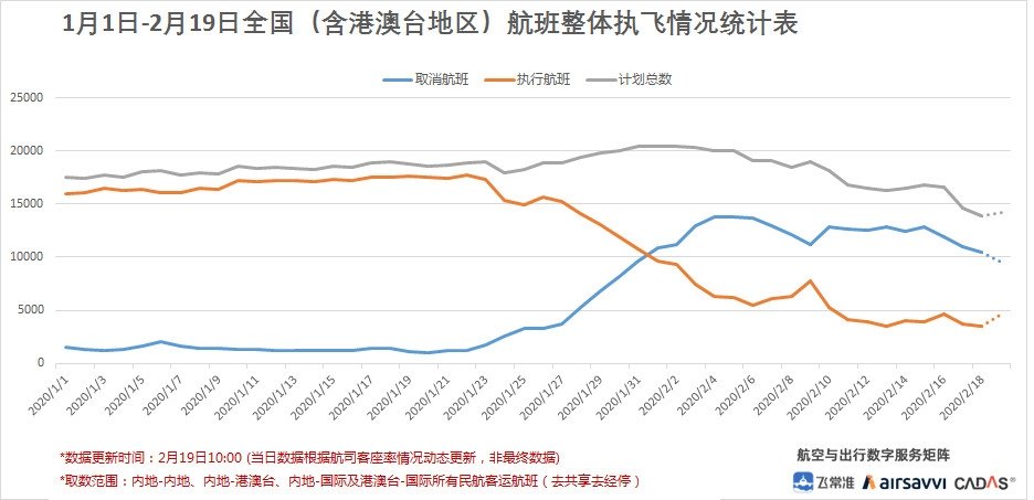 飛常準數據