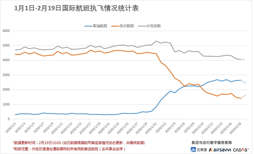 飛常準數據