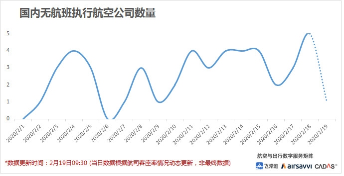 飛常準數據