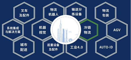 迪拜空運-漢諾威LET2020廣州物流展如期舉(ju) 辦，共迎疫情後的物流新機遇！