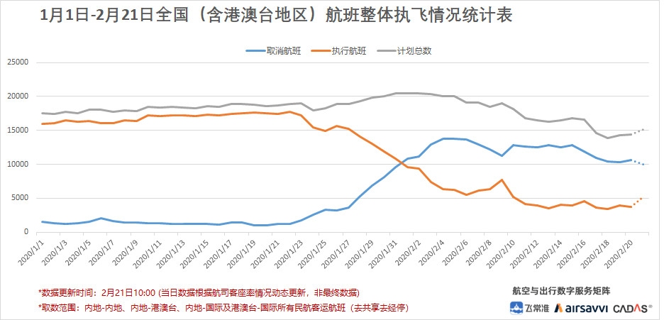 飛常準數據