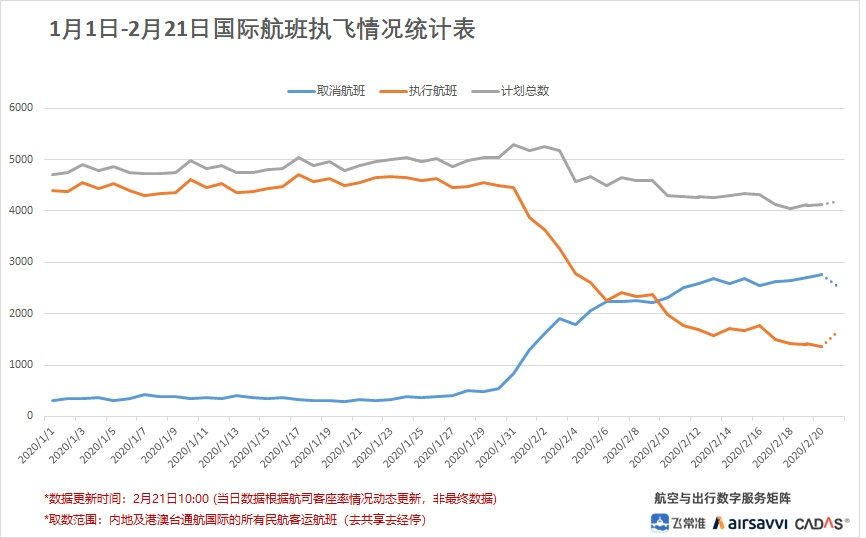 飛常準數據