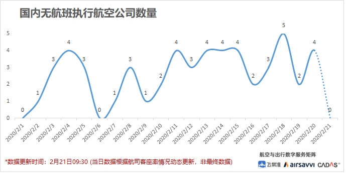飛常準數據