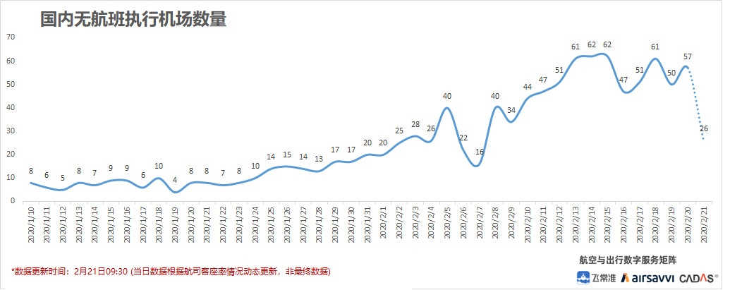 飛常準數據
