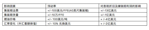 非洲國際空運-馬士基發布2019年全年財報，業(ye) 績得以改善、戰略穩步推進（附圖）