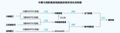 阿聯酋空運-中集與海航抄底大型集裝箱船的背後