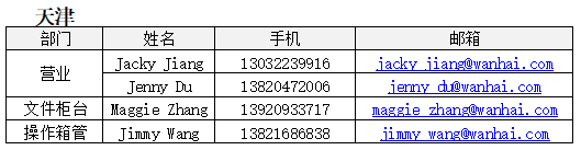 歐洲航運代理-2020年“萬(wan) 海”複工公告2月19日更新（附圖）