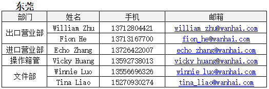 歐洲航運代理-2020年“萬(wan) 海”複工公告2月19日更新（附圖）