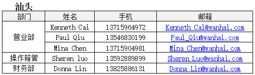 歐洲航運代理-2020年“萬(wan) 海”複工公告2月19日更新（附圖）