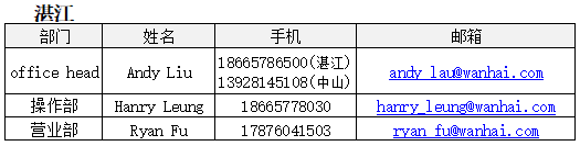 歐洲航運代理-2020年“萬(wan) 海”複工公告2月19日更新（附圖）