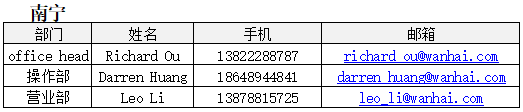 歐洲航運代理-2020年“萬(wan) 海”複工公告2月19日更新（附圖）