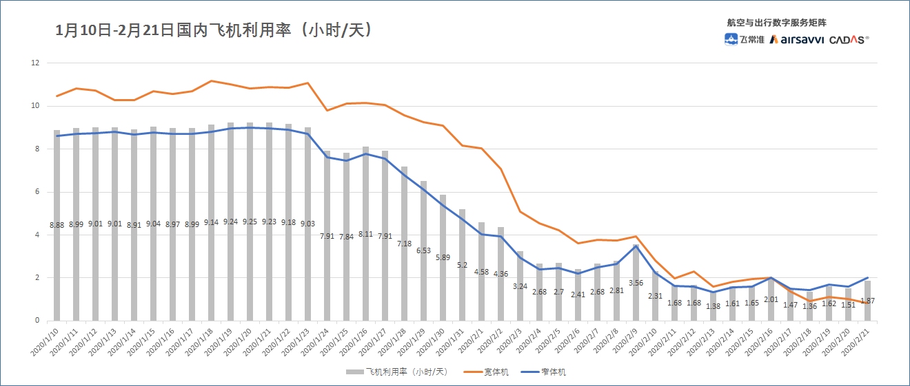 飛常準數據