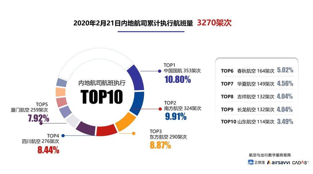 飛常準數據