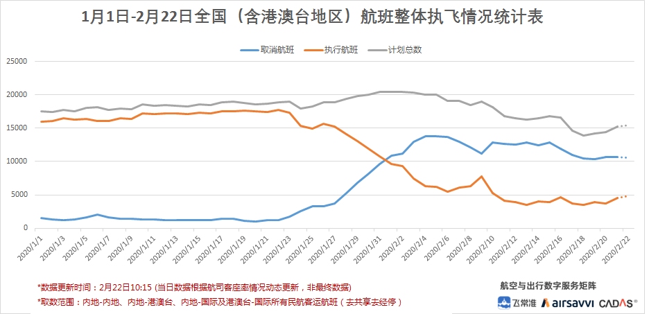 飛常準數據