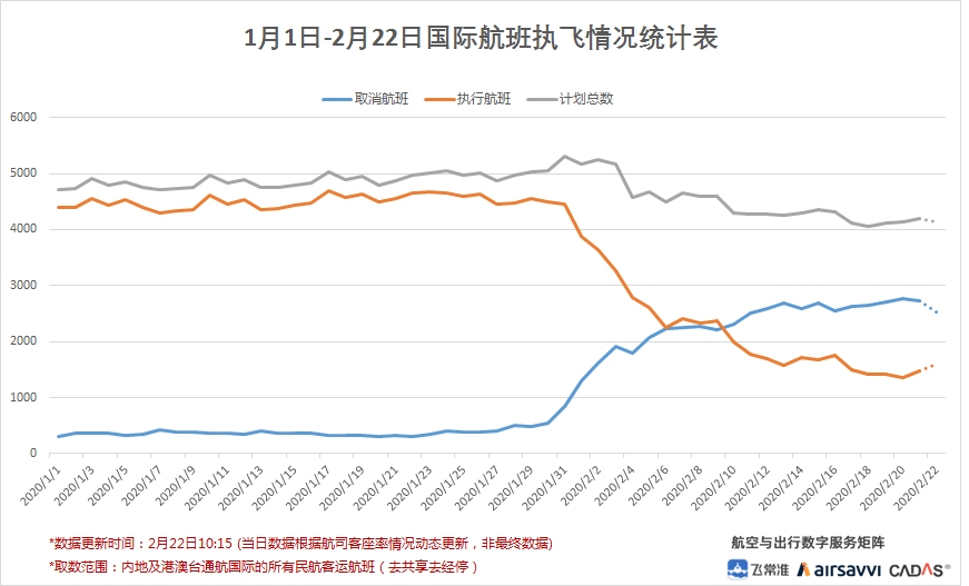飛常準數據