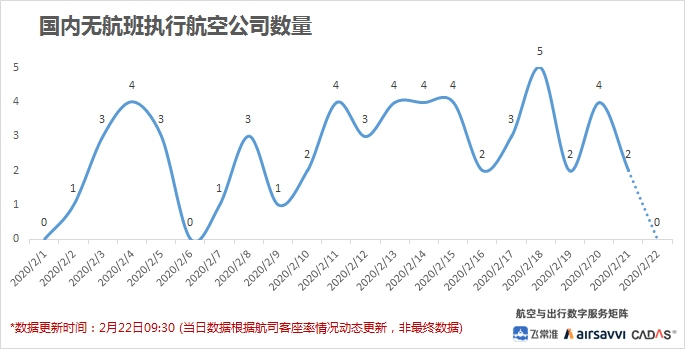飛常準數據