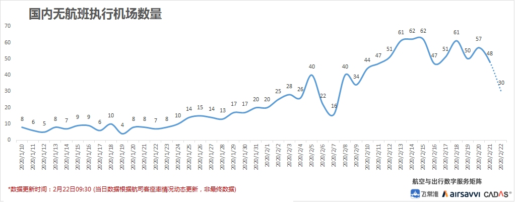 飛常準數據