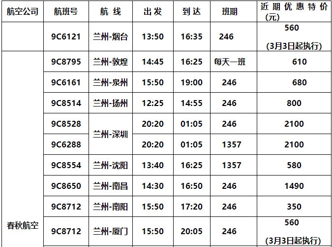春秋航空增加蘭(lan) 州機場駐場運力