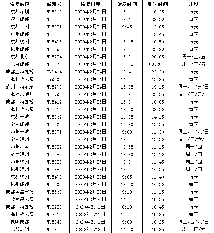 阿曼的國際快遞-2月24日起 東(dong) 航陸續恢複四川省內(nei) 城市出港航線（附圖）
