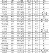 阿曼的國際快遞-2月24日起 東航陸續恢複四川省內城市出港航線（附圖）