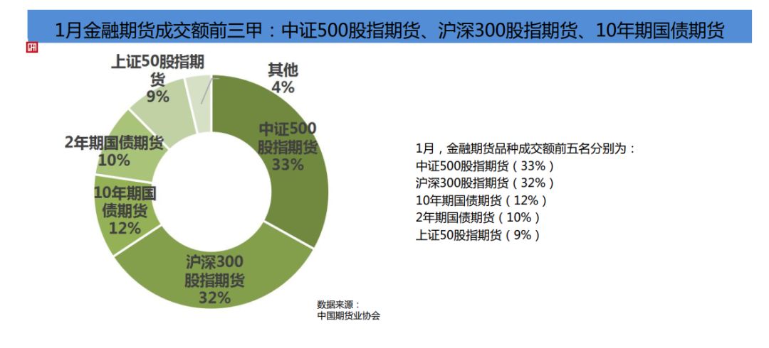 商業(ye) 銀行、保險機構可參與(yu) 國債(zhai) 期貨交易，工農(nong) 中建交五大行首批試點