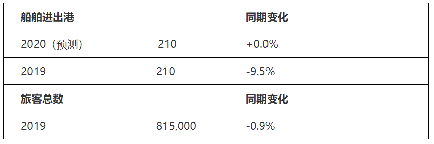 伊朗的國際快遞-漢堡港海運貨物吞吐量增加–海鐵聯運增量達兩(liang) 位數