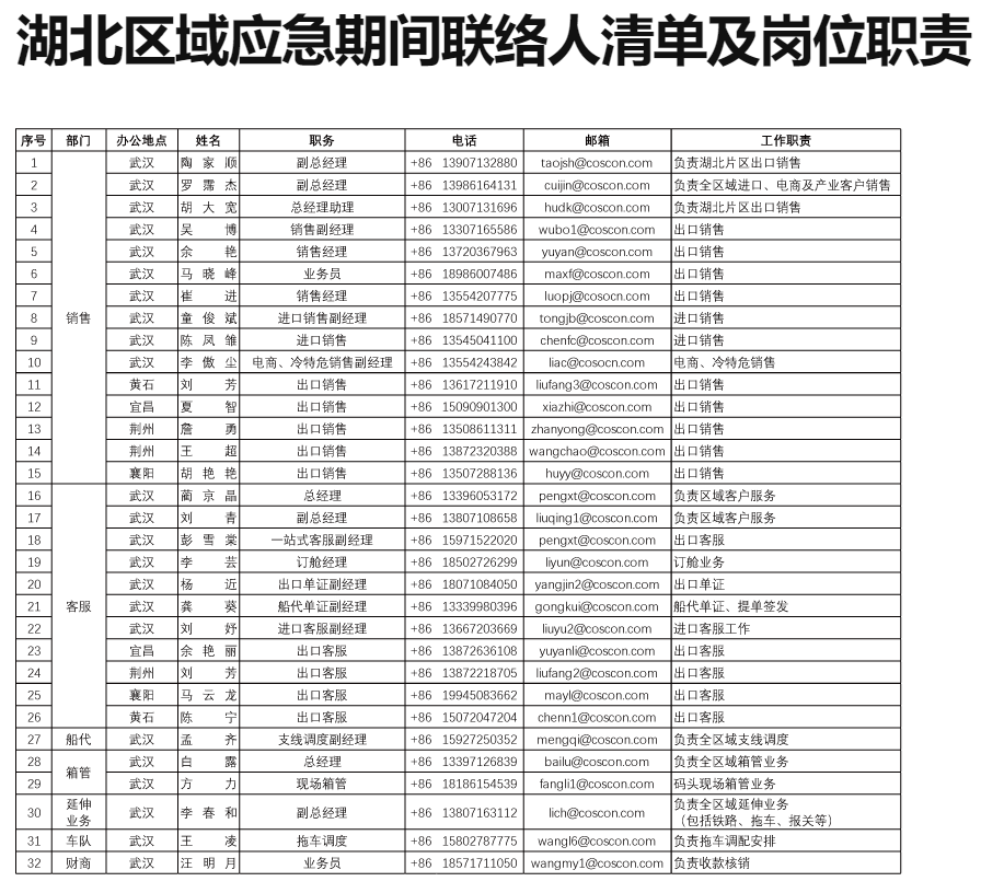 
深圳國際快遞-新冠疫情期間中遠海運集運複工情況的更新公告（附圖）