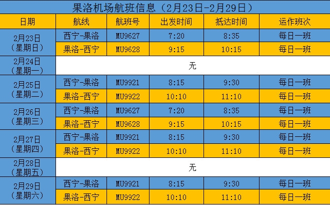 阿曼空運-果洛機場：西寧航線今日恢複！