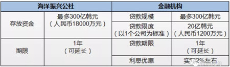 迪拜空運-韓國政府發布應對新冠肺炎疫情港航業(ye) 緊急支援政策