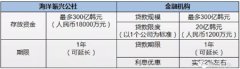 迪拜空運-韓國政府發布應對新冠肺炎疫情港航業緊急支援政策