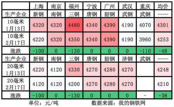 運費報價(jia) -疫情加劇船板市場壓力？