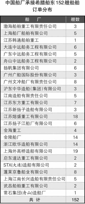 土耳其的國際快遞-造船市場亮色稍顯但複蘇尚早