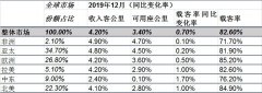 歐洲國際空運-國際航協：2019年全球航空客運需求增速放緩 貨運需求同比下降（
