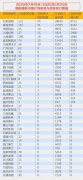 海運訂艙公司-麵對封城停航旅行禁令，韓國人過去一周都飛去了哪兒？