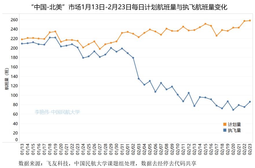 李豔偉(wei) 數據
