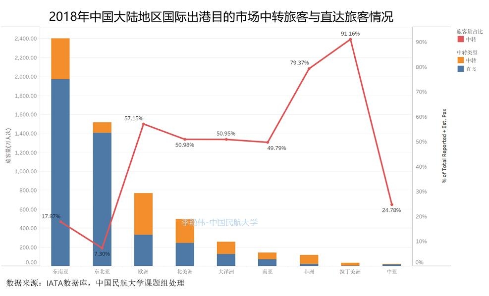 李豔偉(wei) 數據