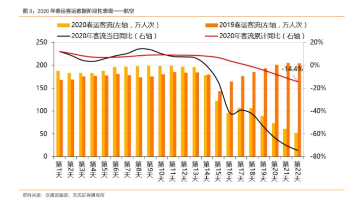 疫情擴散到日韓美歐，全球航空業(ye) 正在經曆暴擊