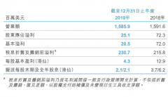 國際空運-淨利潤2050萬美元，太平洋航運發布 2019 年全年業績