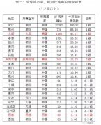 阿曼的國際快遞-全球範圍內，疫情會擴大到何種程度？