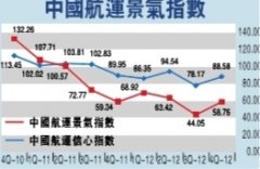 <b>非洲國際快遞-今年上半年我國航運業難見起色</b>