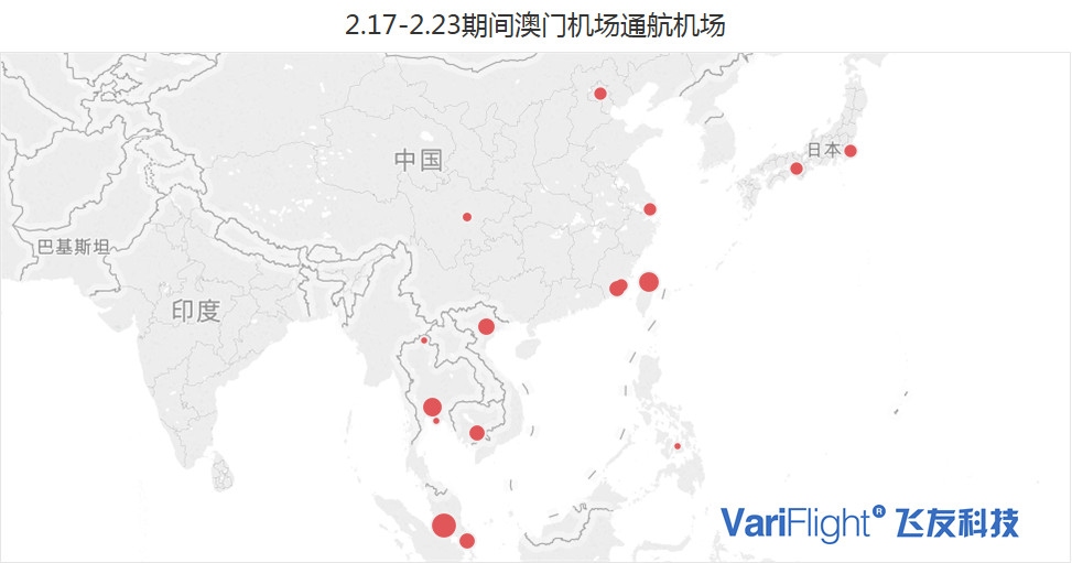 澳門機場數據